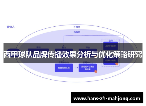 西甲球队品牌传播效果分析与优化策略研究 西甲球队品牌传播效果分析与优化策略研究