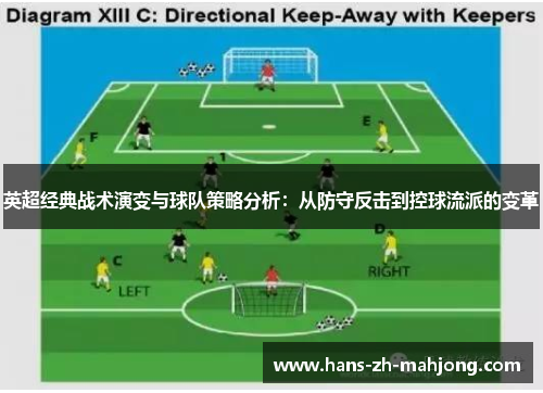 英超经典战术演变与球队策略分析：从防守反击到控球流派的变革