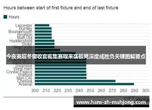 今夜英超冬窗收官密集赛程来袭板凳深度成胜负关键图解要点
