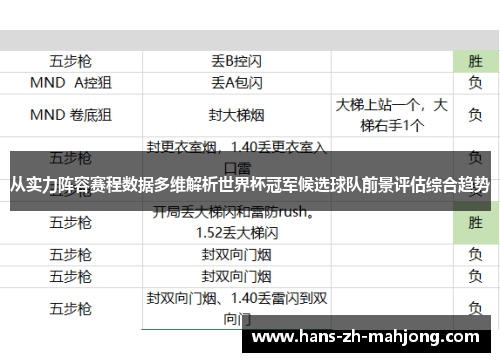 从实力阵容赛程数据多维解析世界杯冠军候选球队前景评估综合趋势