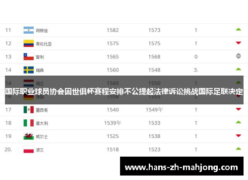 国际职业球员协会因世俱杯赛程安排不公提起法律诉讼挑战国际足联决定 国际职业球员协会因世俱杯赛程安排不公提起法律诉讼挑战国际足联决定