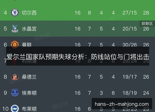 爱尔兰国家队预期失球分析：防线站位与门将出击