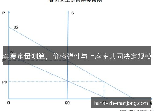 套票定量测算，价格弹性与上座率共同决定规模