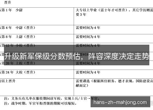 升级新军保级分数预估，阵容深度决定走势